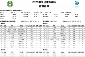 山西崇德榮海vs青島西海岸首發：彭欣力、艾菲爾丁、賈偉偉登場