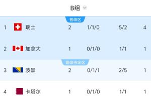 極速世界杯摩洛哥vs海地全場錄像_極速世界杯摩洛哥vs海地全場錄像在線觀看_免費看直播