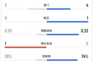 極速厄瓜多爾對科特迪瓦低調看直播_極速厄瓜多爾對科特迪瓦低調看直播在線觀看_免費看直播
