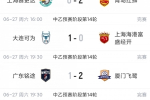 中乙綜述：榜首均翻車！海港B隊4輪不勝仍領跑，貴陽競技2輪不勝