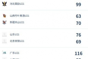 U21女子青年錦標賽決賽第5日綜述：廣東/福建/山東/北京晉級四強-13