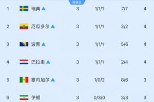 今日澳西甲金斯利西部vs尼蘭西澳大利亞大學進球集錦_今日澳西甲金斯利西部vs尼蘭西澳大利亞大學進球集錦在線觀看_免費看直播