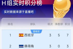 WNBA明尼蘇達山貓對拉斯維加斯王牌賽事前瞻_WNBA明尼蘇達山貓對拉斯維加斯王牌賽事前瞻在線觀看_免費看直播
