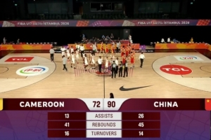 U17男籃世界杯-中國大勝喀麥隆迎開門紅 張懿趙傑23+6-v2