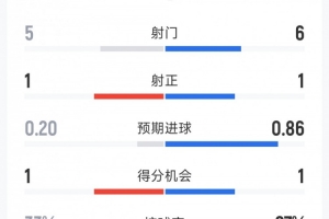 實時深圳2028大戰武漢三鎮B隊在線觀看_實時深圳2028大戰武漢三鎮B隊在線觀看在線觀看_免費看直播