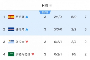 今日西班牙對沙特阿拉伯比賽回放_今日西班牙對沙特阿拉伯比賽回放在線觀看_免費看直播