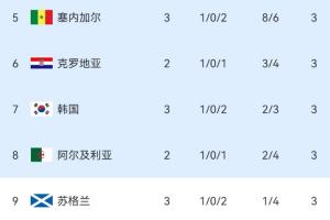 西雅圖風暴大戰WNBA亞特蘭大夢想全場錄像_西雅圖風暴大戰WNBA亞特蘭大夢想全場錄像在線觀看_免費看直播