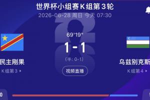 1-1烏茲別克！民主剛果距離出線還差1球 韓國距離出局也還差1球！