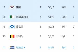 今日世界杯美國對決巴拉圭在線觀看_今日世界杯美國對決巴拉圭在線觀看在線觀看_免費看直播