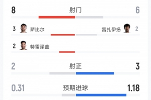 今日洛杉磯火花對決西雅圖風暴在線觀看_今日洛杉磯火花對決西雅圖風暴在線觀看在線觀看_免費看直播