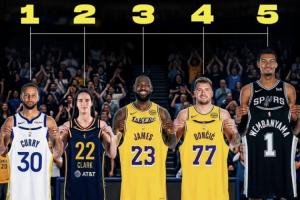 24年以來球衣銷量TOP5：庫裏第1 克拉克第2 力壓詹姆斯東契奇文班
