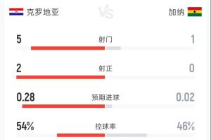 最新西雅圖風暴VSWNBA洛杉磯火花在線觀看_最新西雅圖風暴VSWNBA洛杉磯火花在線觀看在線觀看_免費看直播