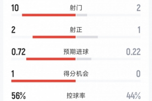 最新老鷹對爵士直播_最新老鷹對爵士直播在線觀看_免費看直播