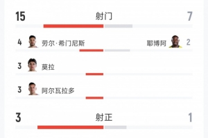 最新世界杯西班牙對決奧地利在線觀看_最新世界杯西班牙對決奧地利在線觀看在線觀看_免費看直播