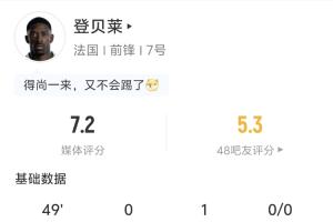 助攻姆巴佩！登貝萊半場數據：1助攻 2射0正 3傳中 2過人1成功