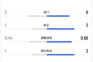 實時洛杉磯火花vsWNBA明尼蘇達山貓直播_實時洛杉磯火花vsWNBA明尼蘇達山貓直播在線觀看_免費看直播