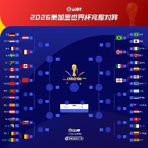 世界杯16強1/4區：巴西、英格蘭同區，西葡若晉級將與比利時同區