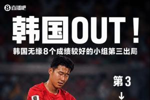 洪明甫的詛咒！韓媒：所有終結韓國出線希望的球隊均已被淘汰！