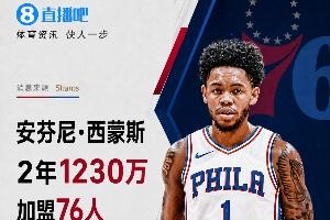 自由市場第3日：76人簽小西蒙斯 洛瑞在猛龍退役 李凱爾&小卡重聚
