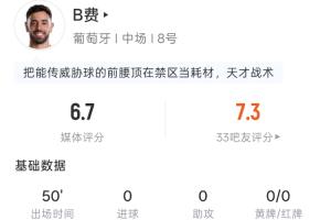二連擊險些破門！B費半場數據：2射1正，21次傳球2次傳中3次長傳