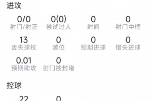 紮卡本場數據：2次攔截，2次搶斷，10次成功對抗，8次奪回球權