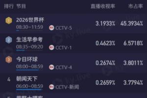 免費印第安納狂熱大戰洛杉磯火花進球集錦_免費印第安納狂熱大戰洛杉磯火花進球集錦在線觀看_免費看直播