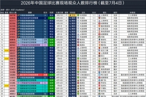 火爆威利普大戰澳西甲曼都拉直播_火爆威利普大戰澳西甲曼都拉直播在線觀看_免費看直播