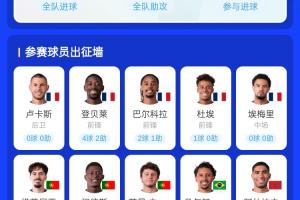 誰能做到？有望同年奪歐冠+世界杯：登貝萊領銜法國5人 葡萄牙3人
