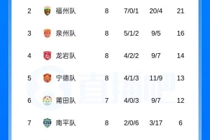 重磅廣東銘途vs贛州瑞獅比賽回放_重磅廣東銘途vs贛州瑞獅比賽回放在線觀看_免費看直播