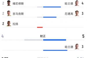 今日瑞士對決卡塔爾低調看直播_今日瑞士對決卡塔爾低調看直播在線觀看_免費看直播