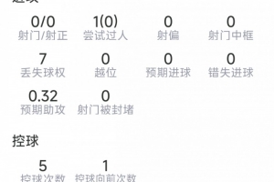 極速洛杉磯火花對陣印第安納狂熱進球集錦_極速洛杉磯火花對陣印第安納狂熱進球集錦在線觀看_免費看直播