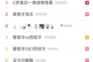 葡萄牙出局，微博熱搜：C羅哭了，我的青春結束了，內托洞洞鞋