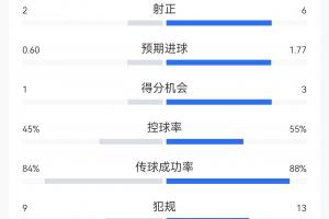 極速科特迪瓦對陣世界杯德國低調看直播_極速科特迪瓦對陣世界杯德國低調看直播在線觀看_免費看直播