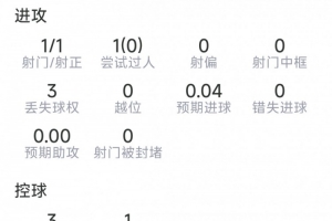 印第安納狂熱大戰菲尼克斯水星低調看直播_印第安納狂熱大戰菲尼克斯水星低調看直播在線觀看_免費看直播