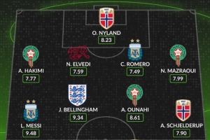 whoscored16強戰評分最佳陣：梅西、貝林領銜 哈蘭德、CDK在列