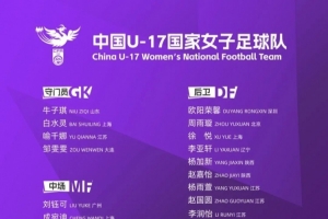中國U17女足集訓名單：馬曉旭繼續掛帥，江蘇共11名球員入選