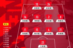 U17國足vs尼日利亞首發：趙鬆源、徐正鵬先發 帥惟浩、孫臣曦出戰