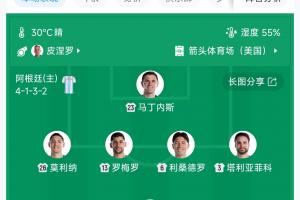 明牌！阿根廷連續兩場世界杯淘汰賽，首發陣容一模一樣