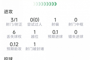今日康涅狄格太陽VSWNBA華盛頓神秘人首發陣容_今日康涅狄格太陽VSWNBA華盛頓神秘人首發陣容在線觀看_免費看直播