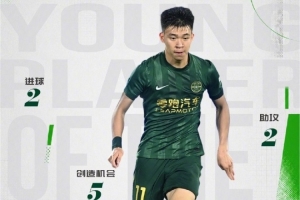 出場7次貢獻2球2助，王鈺棟當選中超5月最佳年輕球員