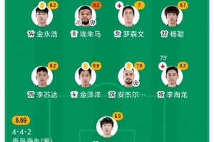 免费澳西甲苏比亚科对乔达路普市直播入口_免费澳西甲苏比亚科对乔达路普市直播入口在线观看_免费看直播赛事报道