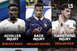 傷病潮！阿森納開局多名球員受傷病困擾：薩卡、賴斯、薩利巴...