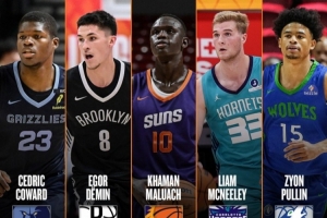 NBA夏聯二陣：科沃德、傑明、馬盧阿奇、麥克尼利、錫安·普林