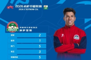 官方：2射1傳，河南外援納薩裏奧當選中超第19輪最佳球員